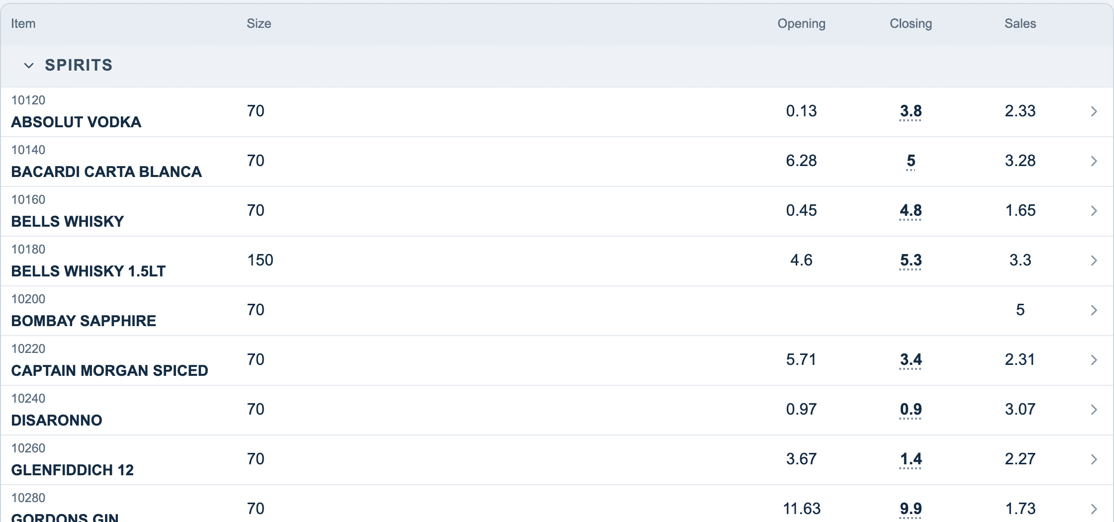 Stock count: Items by section with opening, closing and sales. Tap an item to count it.