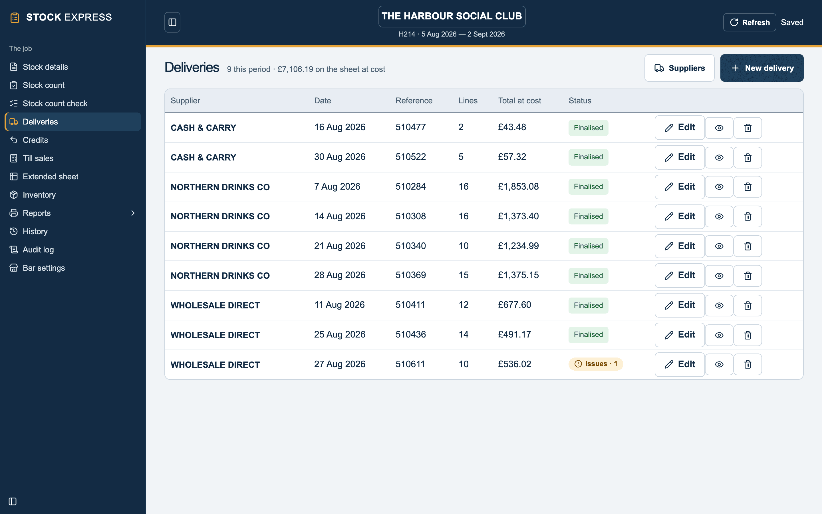 Deliveries: This period’s deliveries by supplier, with any that need checking marked.