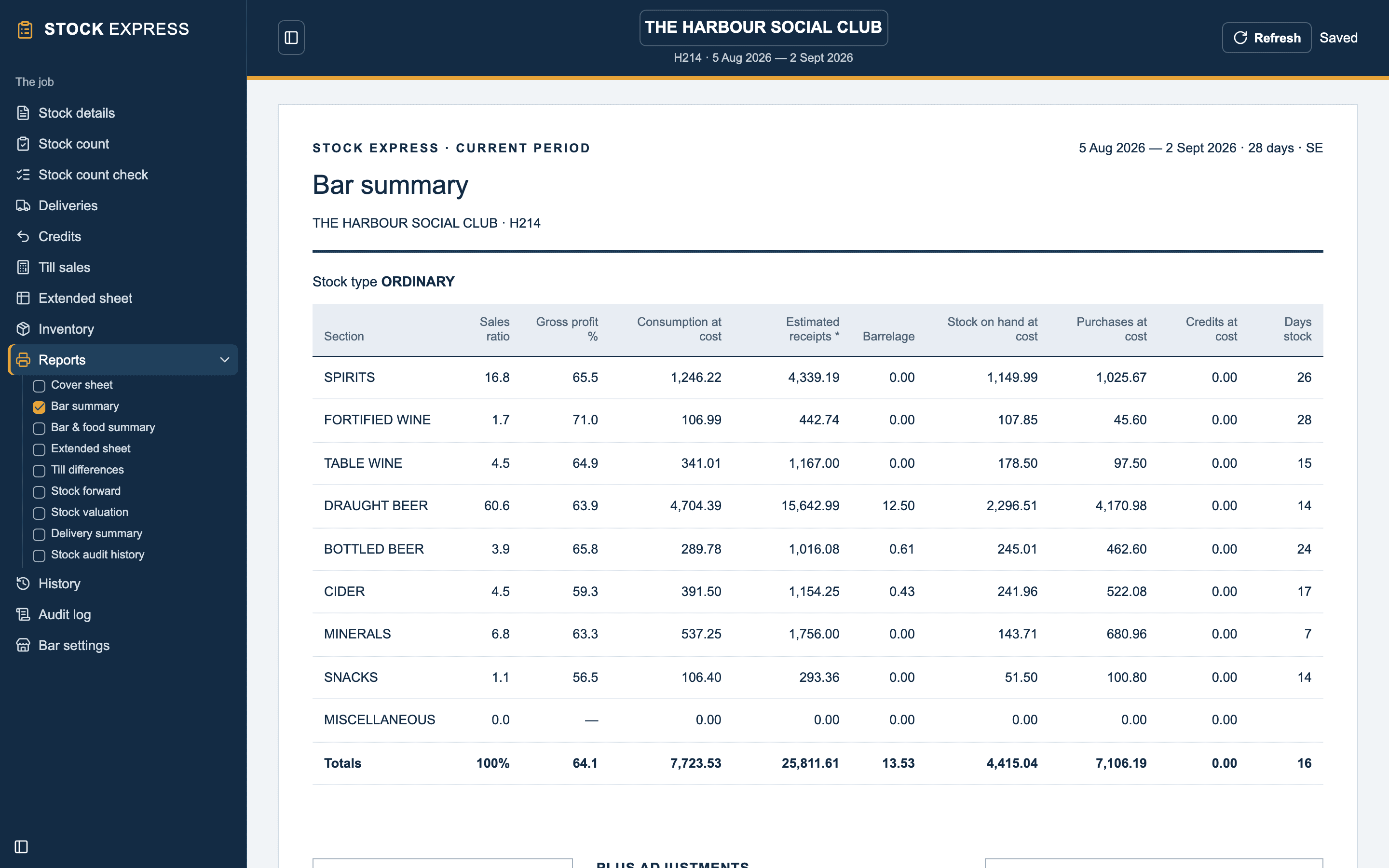 The bar summary report, section by section