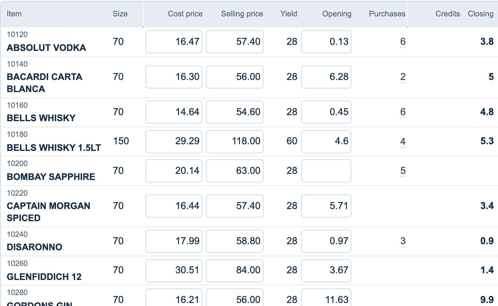 Extended sheet: Prices, opening, purchases, closing, till sales and the till difference for every item.